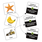 Slapzy – Il Party Game Perfetto per Adulti e Bambini! Risate, Velocità e Sfide per Tutti! 23 Altre tessere con collegamento – Carte di Slapzi abbinate in base a un collegamento logico, mostrando il meccanismo del gioco.